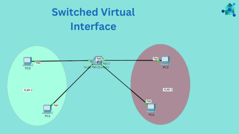 Switched Virtual Interface